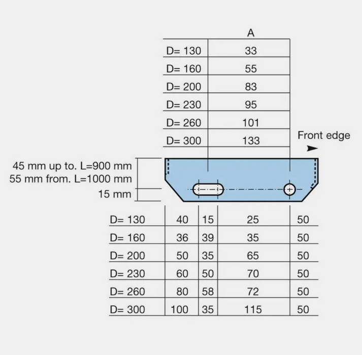 PORRASASKELMA 34×76/30×2 – 800×260mm LIUKUTURVA