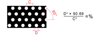 Round 60° Staggered hole pattern