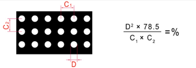 Round Straight Line hole pattern