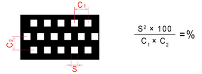 Square Staggered hole pattern