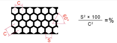 Hex hole pattern