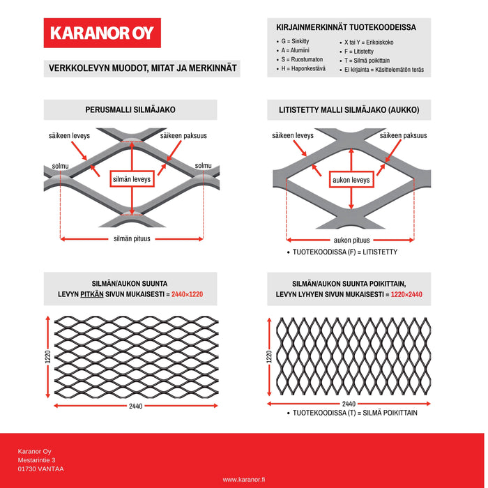 0617GF SINKITTY VERKKOLEVY 24,38×7,11 2,39×1,14 2440×1220mm 60%